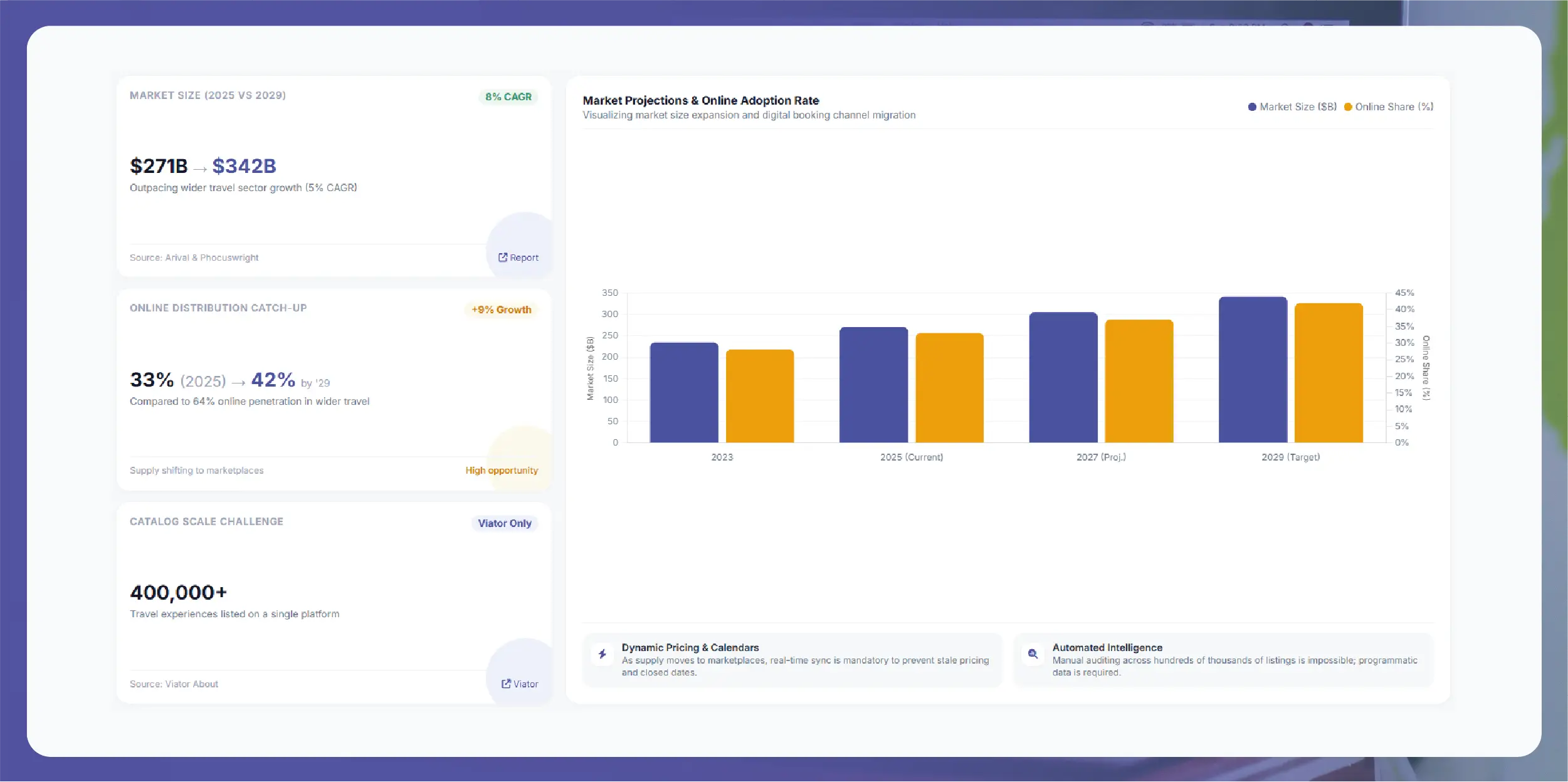 Tour operator data scraping: prices, availability and inventory across 10+ sites